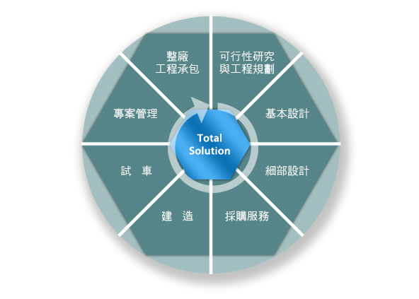 石化 化工產業數十年深耕締造萬千成就 擎邦國際科技工程股份有限公司